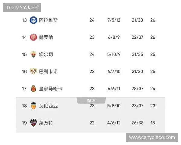 西甲最新战况：积分榜变动与球队近期表现分析