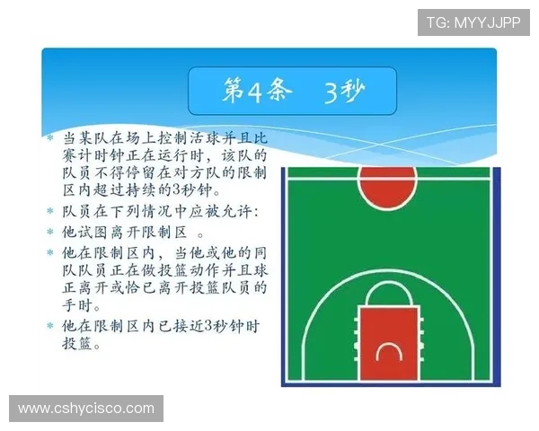 限制区规则详细解析：如何正确应用并避免违例