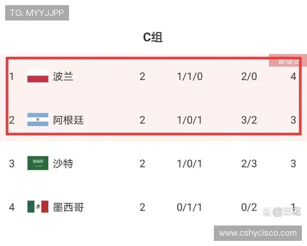 世界杯L组末轮生死战预测