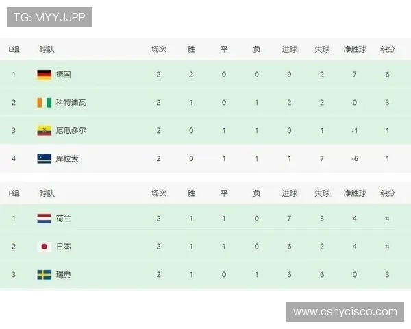 厄瓜多尔0-0库拉索回顾：第二轮平局影响排名